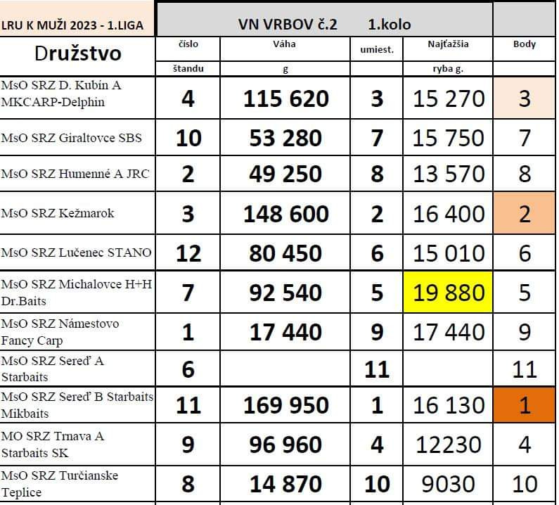 1.Liga-1.Kolo 2023